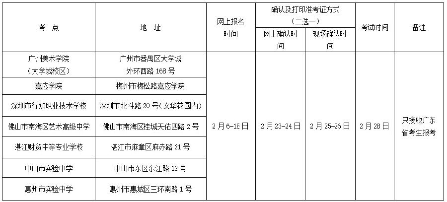 廣州美術(shù)學(xué)院2016年普通本科招生專業(yè),人數(shù),考試科及招生對象及報(bào)考條件等簡章