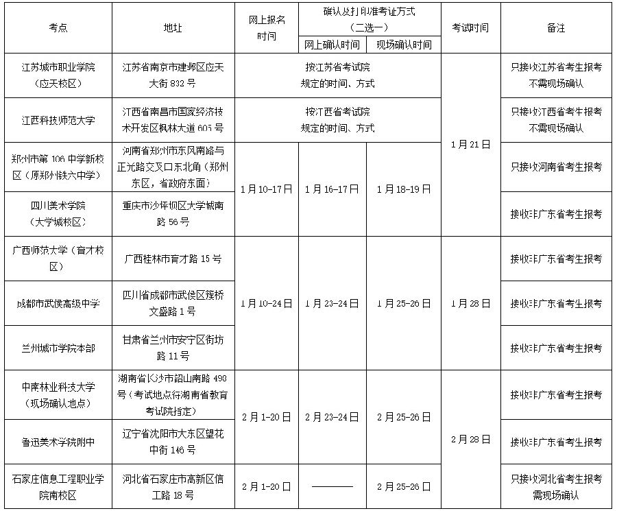 廣州美術(shù)學(xué)院2016年普通本科招生專業(yè),人數(shù),考試科及招生對象及報(bào)考條件等簡章