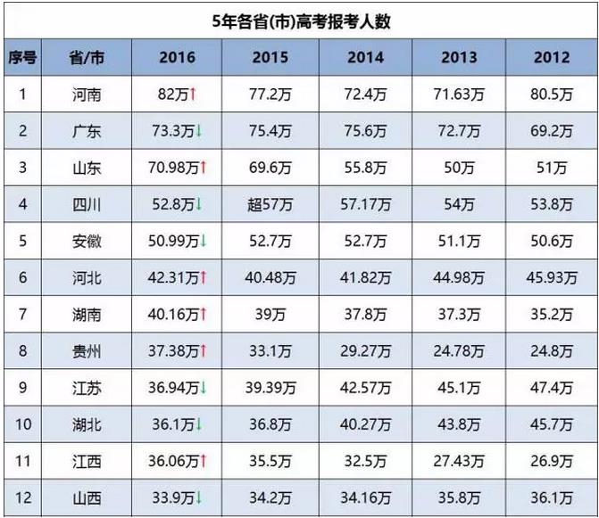 「內(nèi)幕」你為什么“累死”也上不了985、211，這真的公平嗎？