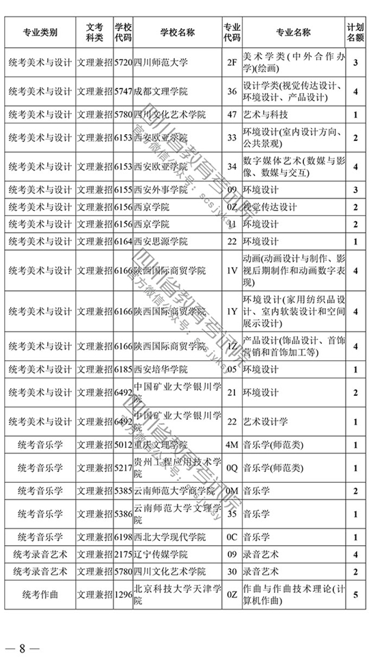 2018年四川藝術(shù)類本科第一批征集志愿20日19時截止