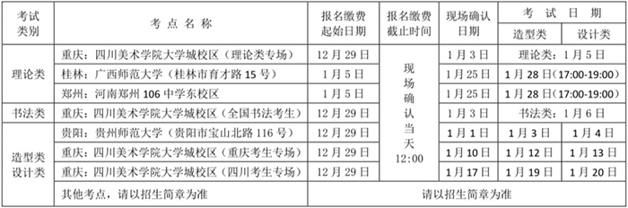 四川美術(shù)學(xué)院2019年本科招生公告（一）