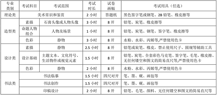 四川美術(shù)學(xué)院2019年本科招生公告（一）