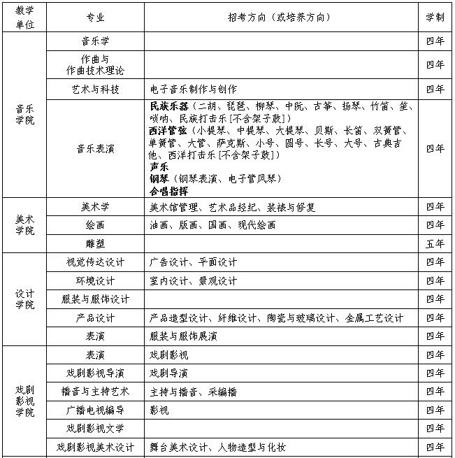 吉林藝術(shù)學(xué)院2019年本科專業(yè)校考事項(xiàng)通知