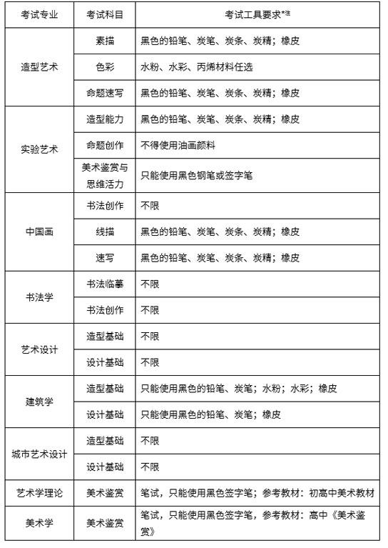 中央美術(shù)學(xué)院2019年本科招生簡(jiǎn)章
