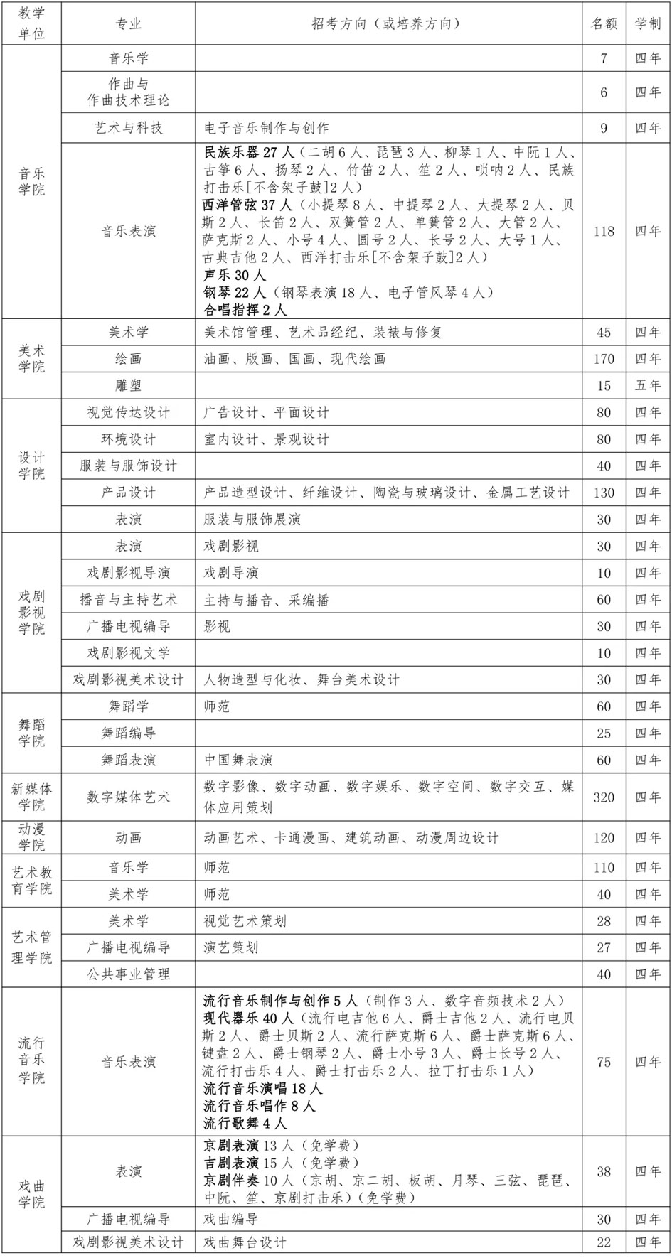 吉林藝術(shù)學(xué)院2019年招生簡章