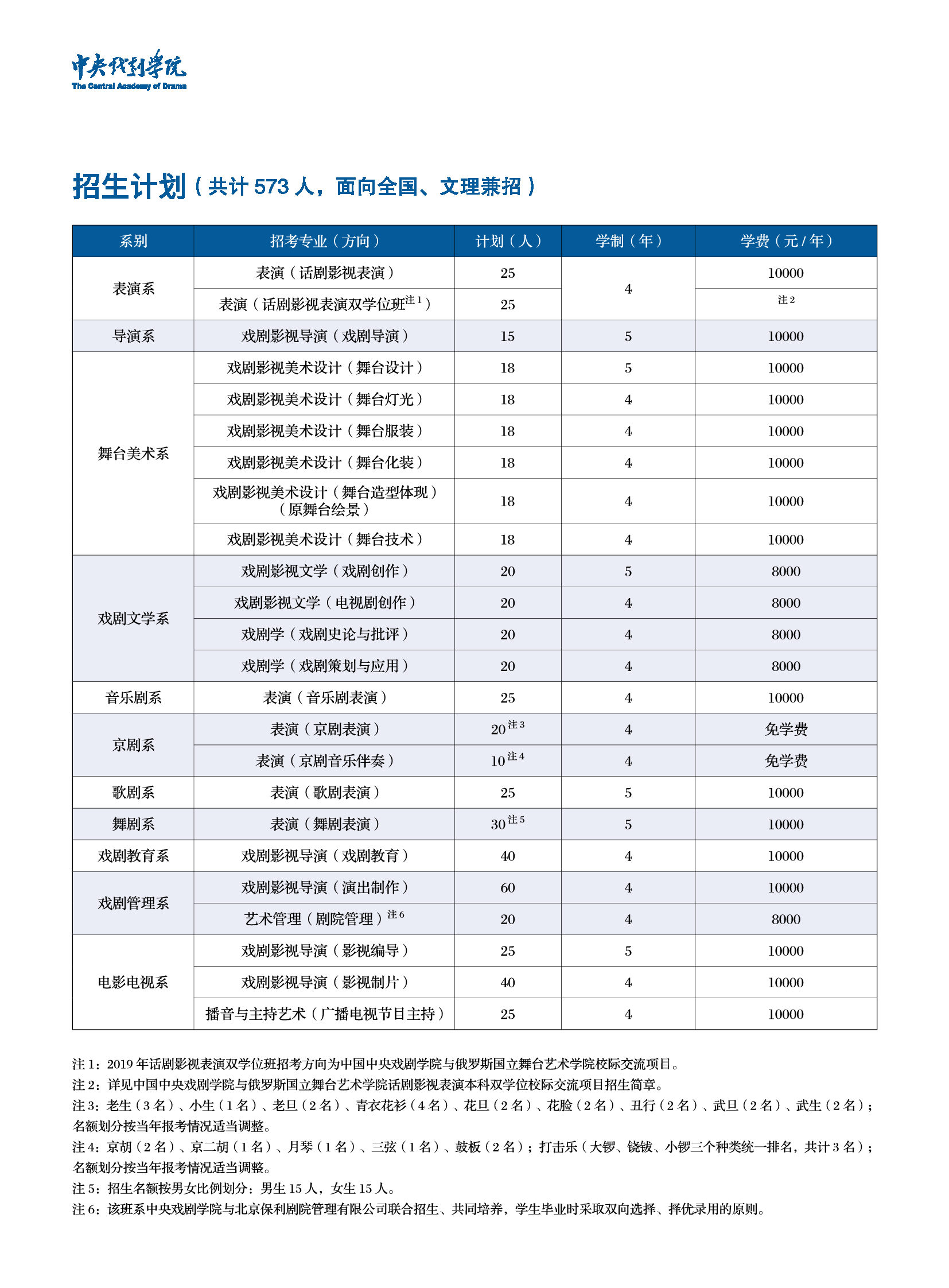 中央戲劇學(xué)院2019年招生簡章