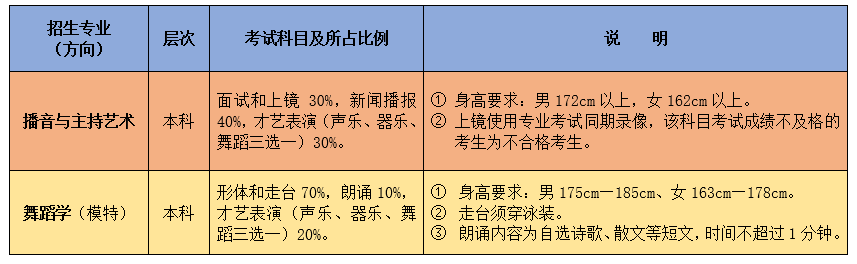 濰坊學(xué)院2019年藝術(shù)類專業(yè)招生簡(jiǎn)章