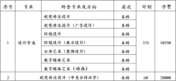 湖北工業(yè)大學(xué)2019年美術(shù)類本科招生計(jì)劃