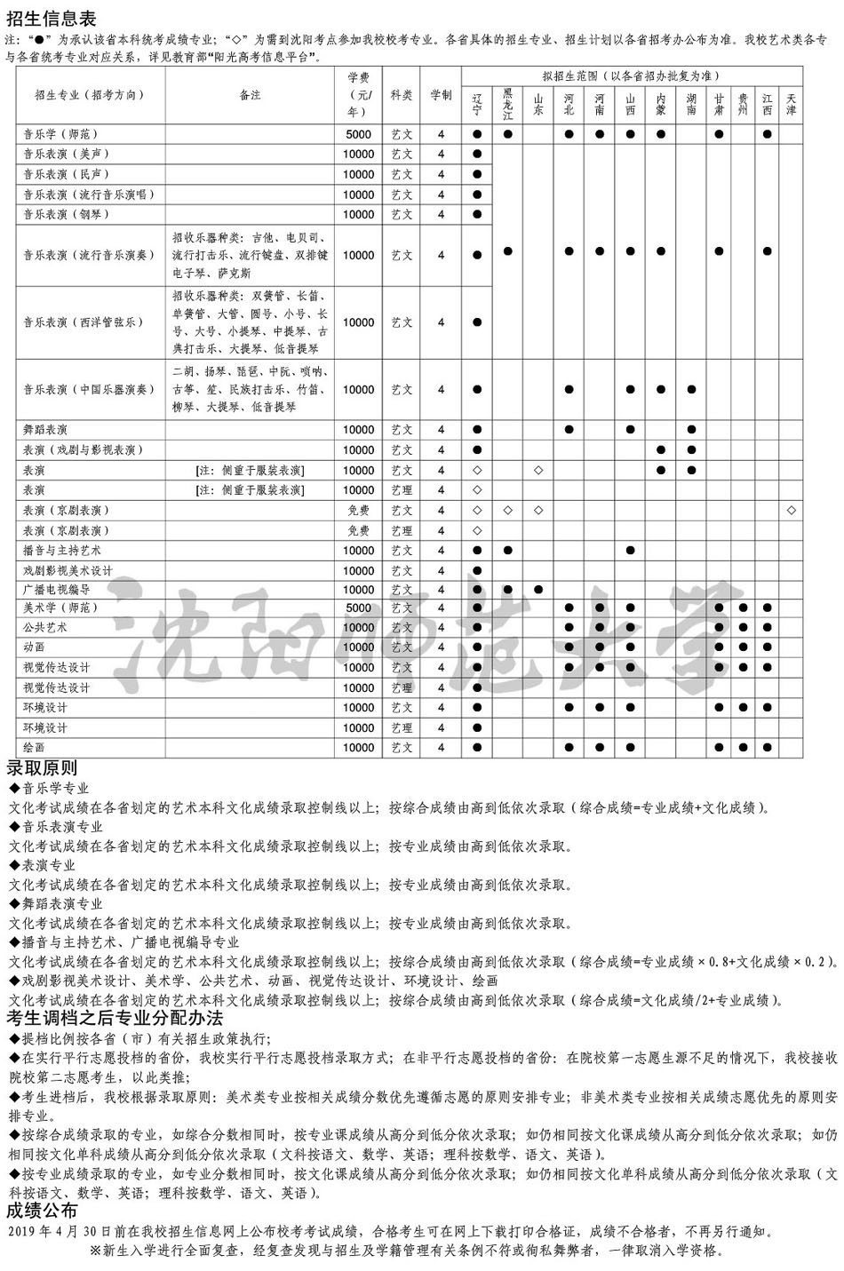 沈陽師范大學(xué)2019年藝術(shù)類專業(yè)招生簡(jiǎn)章