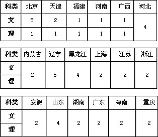 中國地質(zhì)大學(xué)北京2019年藝術(shù)類專業(yè)招生計(jì)劃