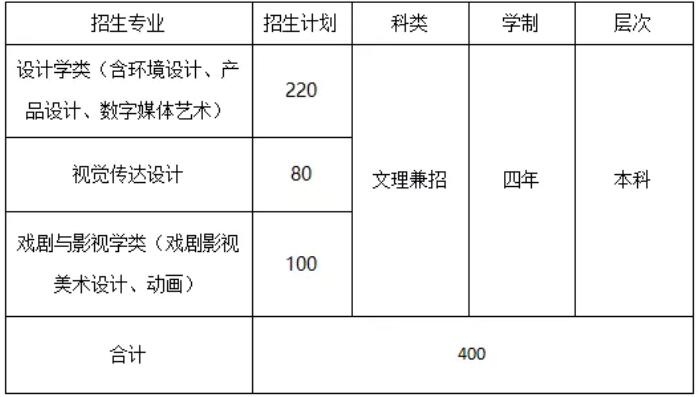 北京工業(yè)大學耿丹學院2019年藝術類招生簡章
