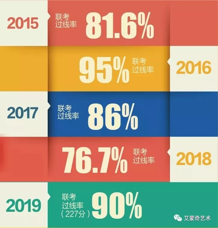 長(zhǎng)沙畫室