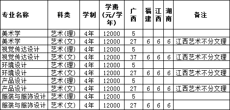 河池學(xué)院2019年美術(shù)類本科招生計(jì)劃