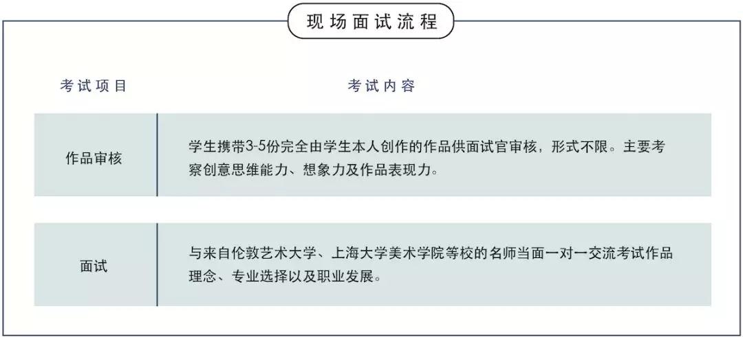 上海大學(xué)2019年英美藝術(shù)預(yù)科招生簡(jiǎn)章 上海大學(xué)2019年英美藝術(shù)預(yù)科招生簡(jiǎn)章