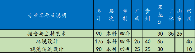 黑龍江外國語學(xué)院2019年美術(shù)類招生計劃