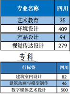 西南財(cái)經(jīng)大學(xué)天府學(xué)院2019年四川美術(shù)類招生計(jì)劃
