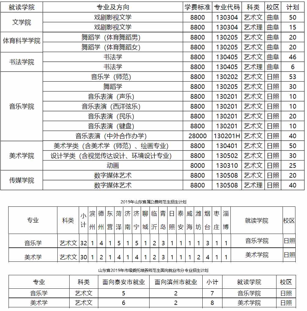 曲阜師范大學(xué)2019年藝術(shù)類分省招生計(jì)劃