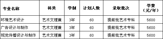 洛陽(yáng)理工學(xué)院2019年招生章程含藝術(shù)類(lèi)