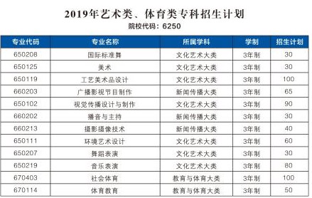 鄭州工程技術(shù)學(xué)院2019年招生章程含河南藝術(shù)類 鄭州工程技術(shù)學(xué)院2019年招生章程含河南藝術(shù)類
