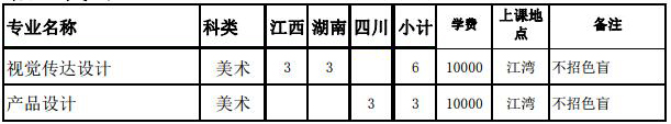 佛山科學(xué)技術(shù)學(xué)院2019年美術(shù)類分省招生計(jì)劃