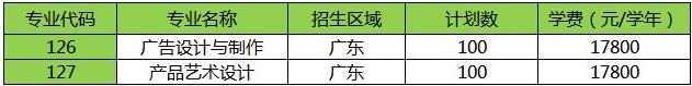 廣東理工學(xué)院2019年藝術(shù)類招生計(jì)劃