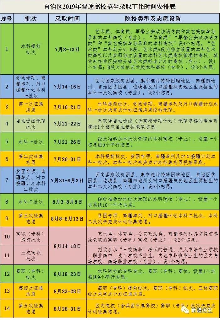 2019年新疆高招錄取時(shí)間安排