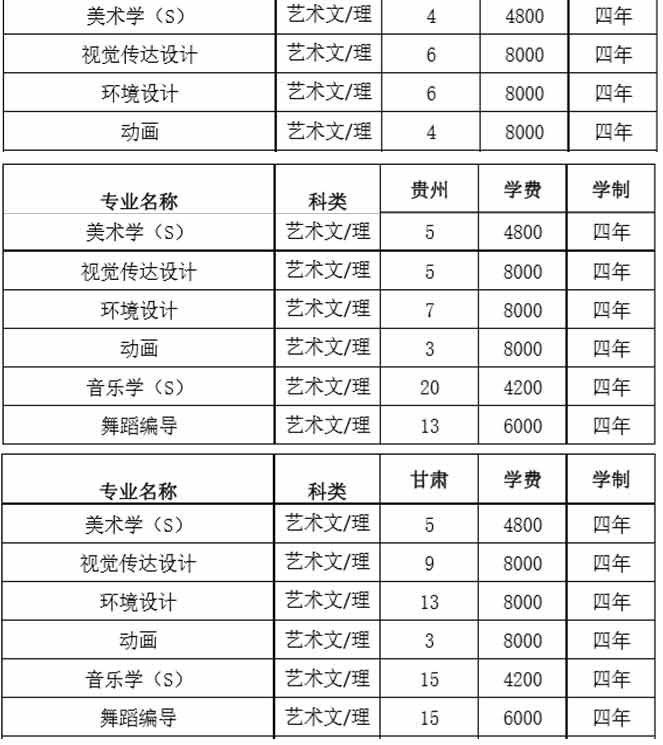湖南文理學(xué)院2019年藝術(shù)類分省招生計劃