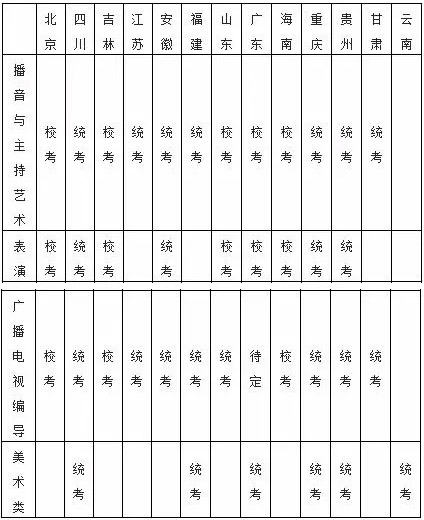 四川大學(xué)錦城學(xué)院2019年藝術(shù)類專業(yè)錄取分?jǐn)?shù)線