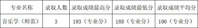 浙江外國語學(xué)院2019年藝術(shù)類本科專業(yè)錄取分?jǐn)?shù)線