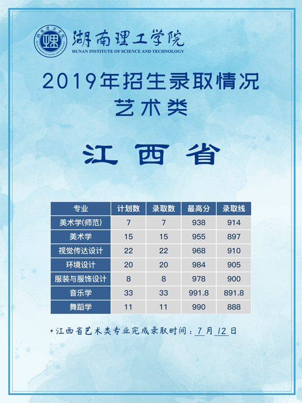 湖南理工學(xué)院2019年藝術(shù)類(lèi)本科專(zhuān)業(yè)錄取分?jǐn)?shù)線