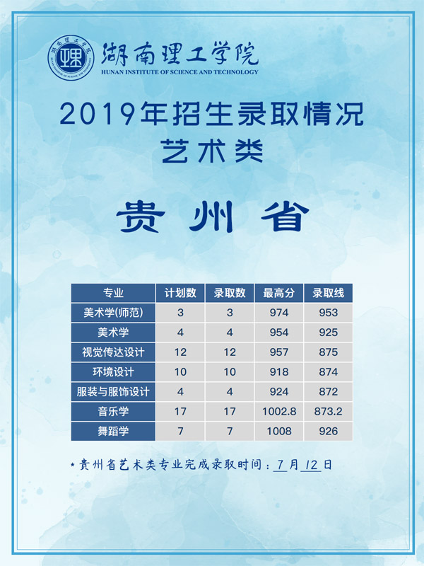 湖南理工學(xué)院2019年藝術(shù)類(lèi)本科專(zhuān)業(yè)錄取分?jǐn)?shù)線