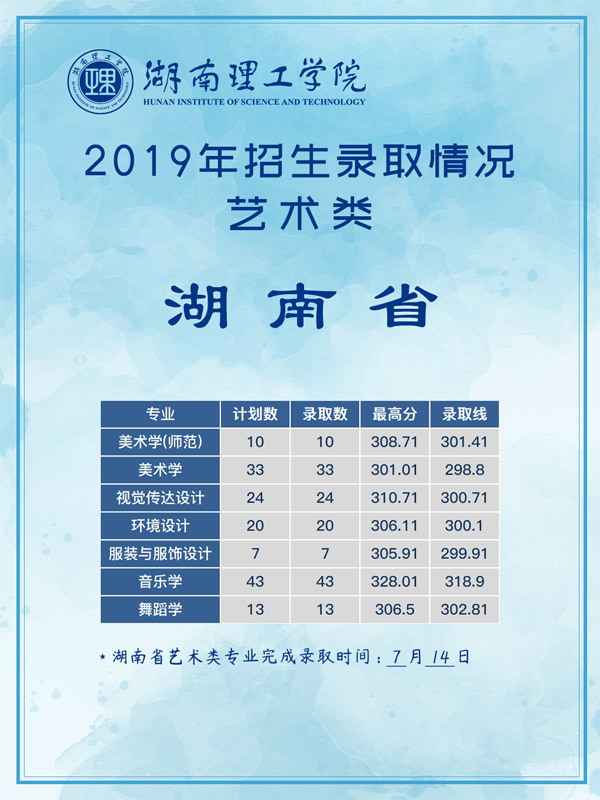 湖南理工學(xué)院2019年藝術(shù)類(lèi)本科專(zhuān)業(yè)錄取分?jǐn)?shù)線