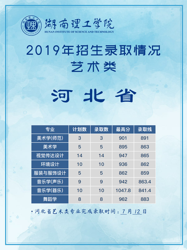 湖南理工學(xué)院2019年藝術(shù)類(lèi)本科專(zhuān)業(yè)錄取分?jǐn)?shù)線