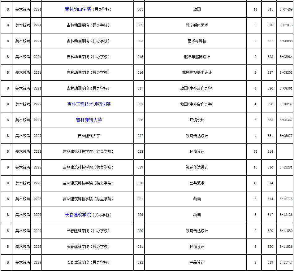 2019年浙江省藝術(shù)類第二批第一段平行投檔分?jǐn)?shù)線