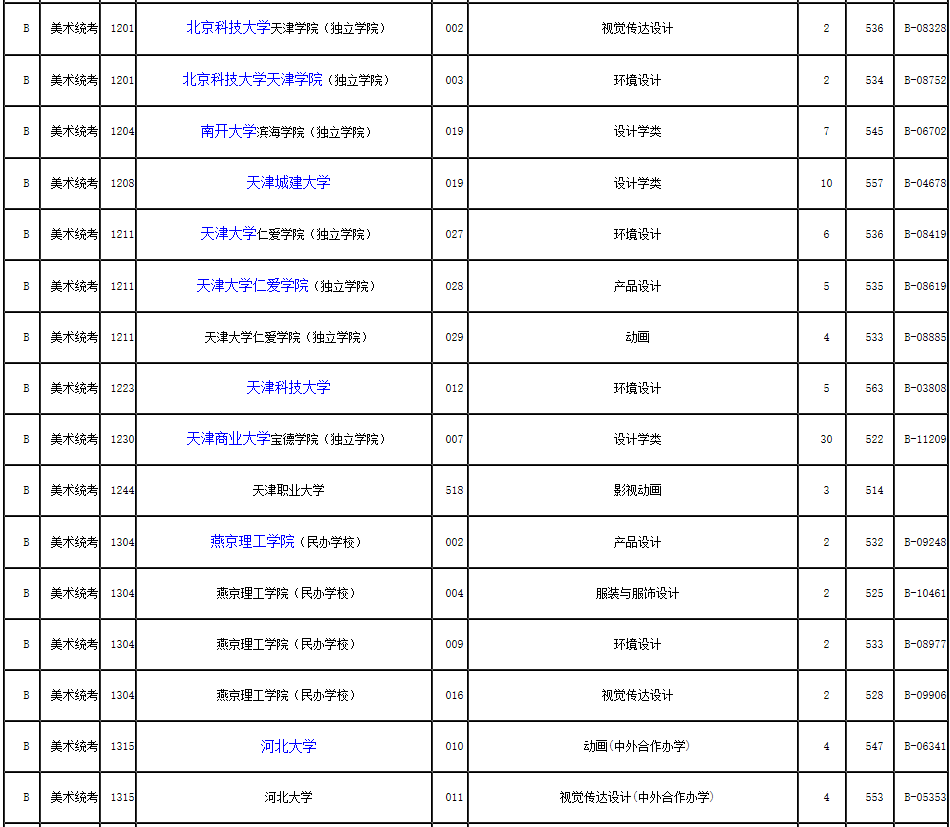2019年浙江省藝術(shù)類第二批第一段平行投檔分?jǐn)?shù)線