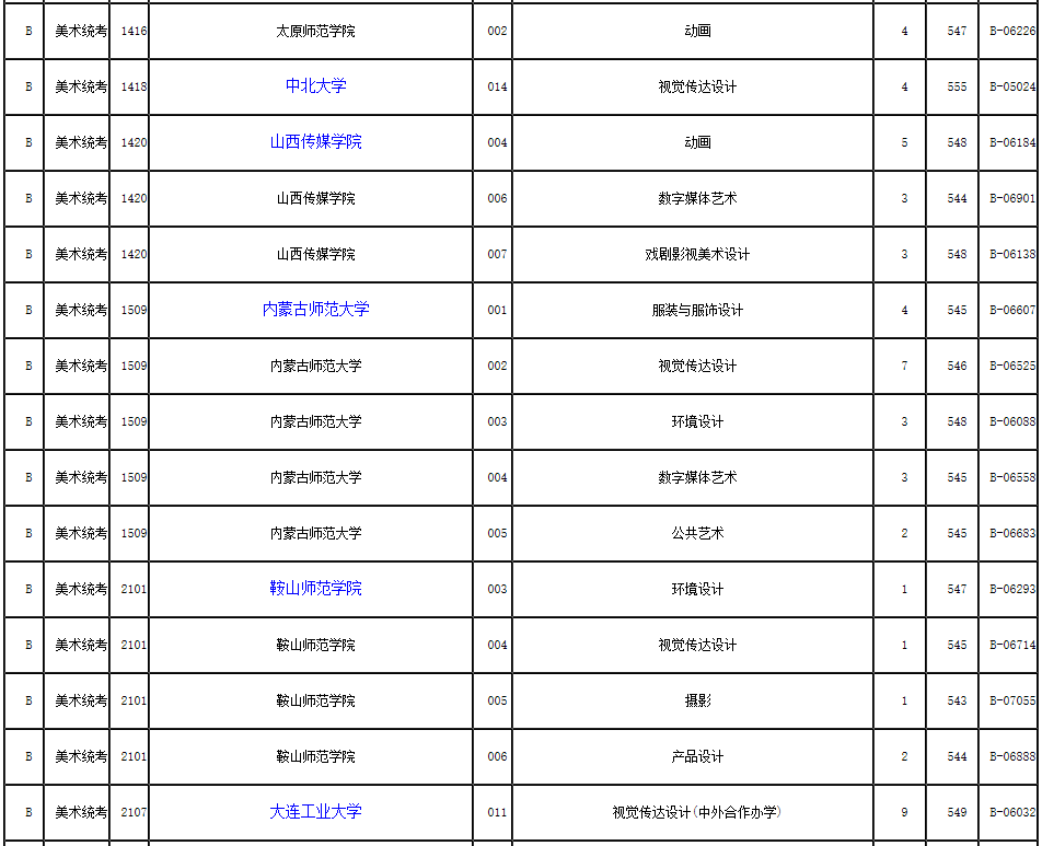 2019年浙江省藝術(shù)類第二批第一段平行投檔分?jǐn)?shù)線