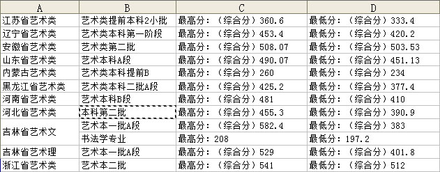 吉林建筑科技學(xué)院2019年藝術(shù)類本科專業(yè)錄取分?jǐn)?shù)線 吉林建筑科技學(xué)院2019年藝術(shù)類本科專業(yè)錄取分?jǐn)?shù)線
