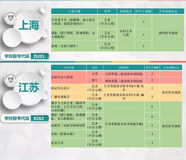 首都師范大學(xué)科德學(xué)院2019年本科專業(yè)分省招生計(jì)劃