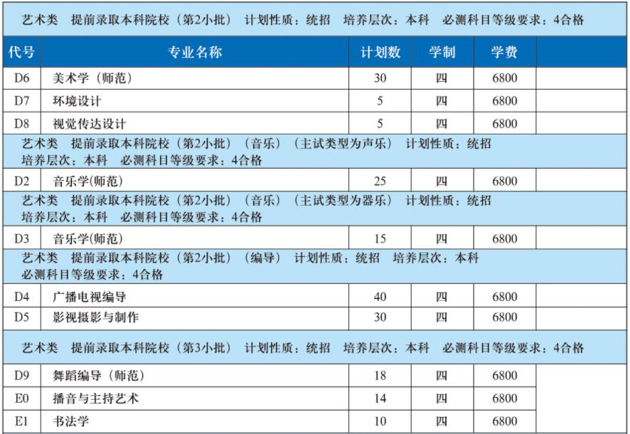江蘇師范大學(xué)2019年藝術(shù)類分省招生計劃