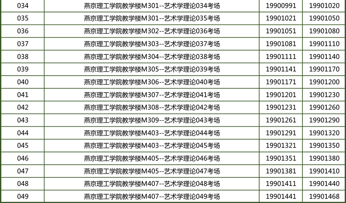 中央美術(shù)學(xué)院2019年藝術(shù)學(xué)理論、美術(shù)學(xué)專業(yè)考場(chǎng)安排