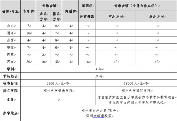 鄭州大學(xué)2019年音樂舞蹈類分省分專業(yè)招生計(jì)劃