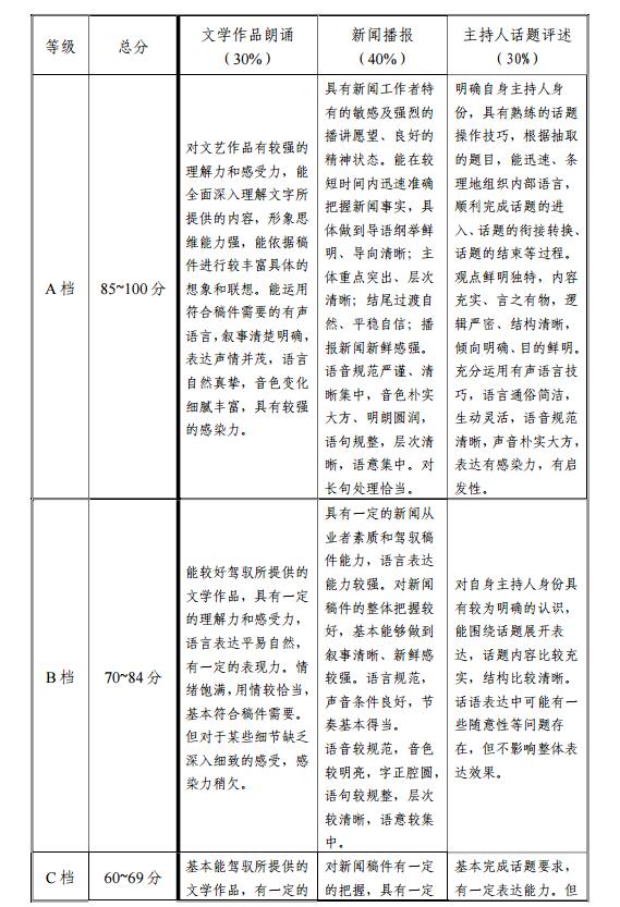 2020年天津藝術(shù)類播音與主持專業(yè)統(tǒng)考考試大綱
