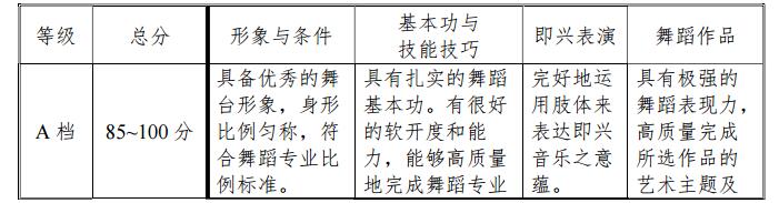 2020年天津舞蹈學(xué)類統(tǒng)考考試大綱