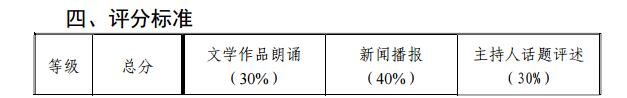 2020年天津藝術(shù)類播音與主持專業(yè)統(tǒng)考考試大綱