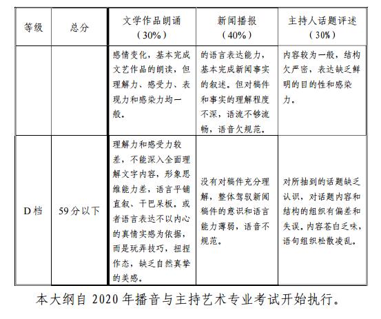 2020年天津藝術(shù)類播音與主持專業(yè)統(tǒng)考考試大綱