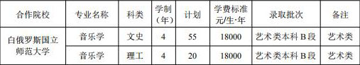 洛陽師范學(xué)院2019年藝術(shù)類本科招生計劃 洛陽師范學(xué)院2019年藝術(shù)類本科招生計劃