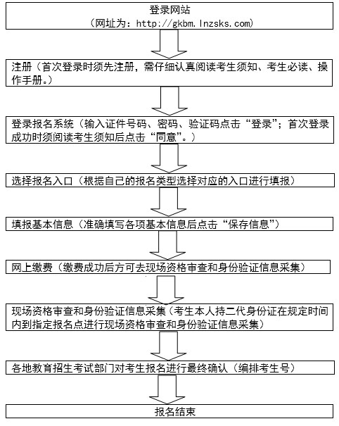 2020年遼寧高考報名時間和政策含藝術(shù)類