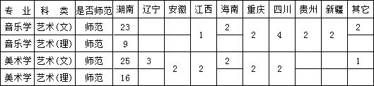 衡陽(yáng)師范學(xué)院南岳學(xué)院2019年招生章程含藝術(shù)類(lèi) 衡陽(yáng)師范學(xué)院南岳學(xué)院2019年招生章程含藝術(shù)類(lèi)