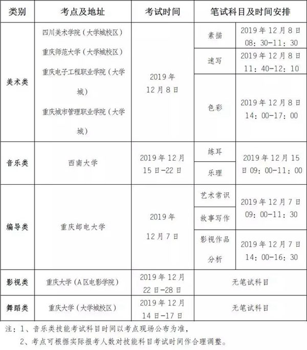 2020年重慶藝術(shù)類專業(yè)統(tǒng)考時間和考點安排