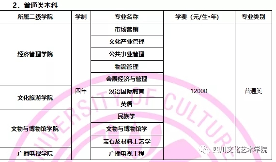 四川文化藝術(shù)學(xué)院2020年省外招生簡(jiǎn)章 四川文化藝術(shù)學(xué)院2020年省外招生簡(jiǎn)章
